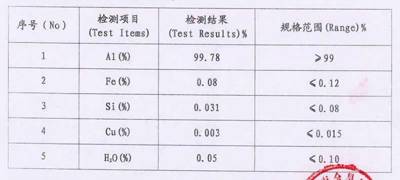 铝粒多少钱