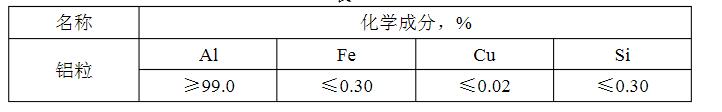 转炉炼钢用铝粒