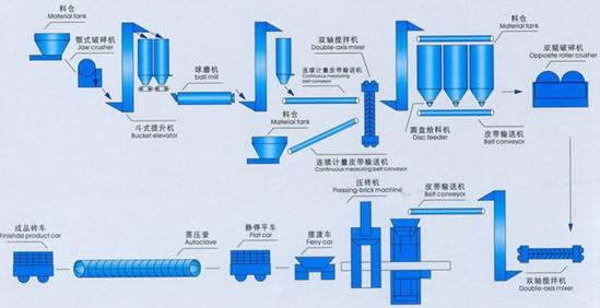 加气混凝土用铝粉膏